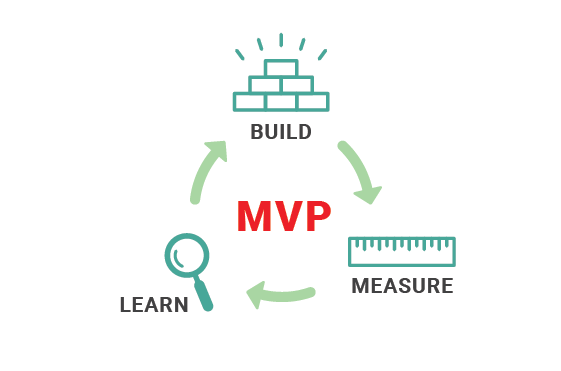Build measure learn - MVP